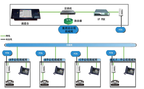 指挥应急调度系统