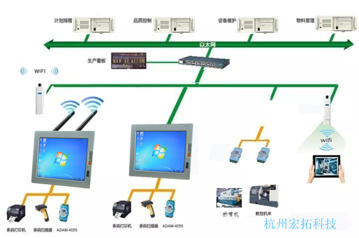 工业平板电脑在MES上的应用